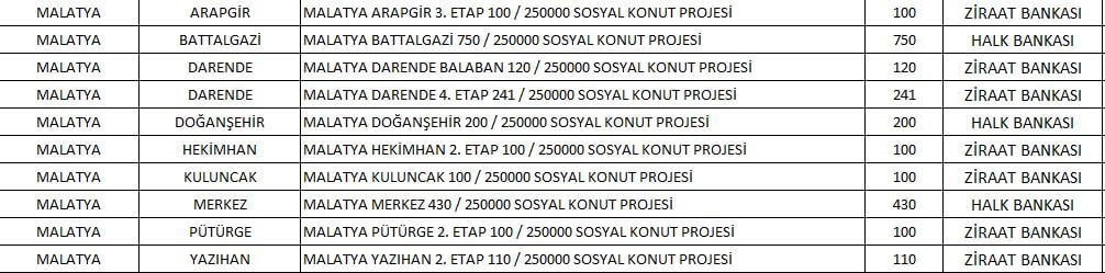 5 soruda TOKİ Malatya Sosyal Konut Projesi 2022! Malatya ucuz konut projesinde hangi ilçelerde kaç konut yapılacak...
