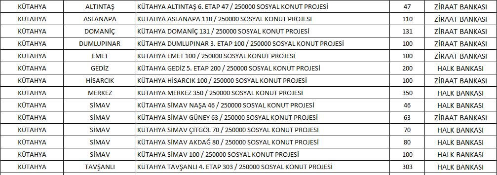 5 soruda TOKİ Kütahya Sosyal Konut Projesi 2022! Kütahya ucuz konut projesinde hangi ilçelerde kaç konut yapılacak...