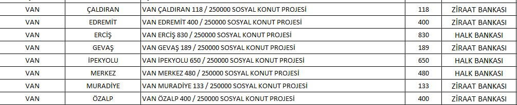 5 soruda TOKİ Van Sosyal Konut Projesi 2022! Van ucuz konut projesinde hangi ilçelerde kaç konut yapılacak...