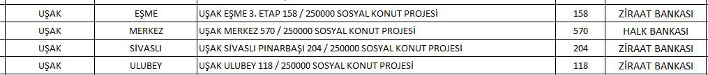 5 soruda TOKİ Uşak Sosyal Konut Projesi 2022! Uşak ucuz konut projesinde hangi ilçelerde kaç konut yapılacak...
