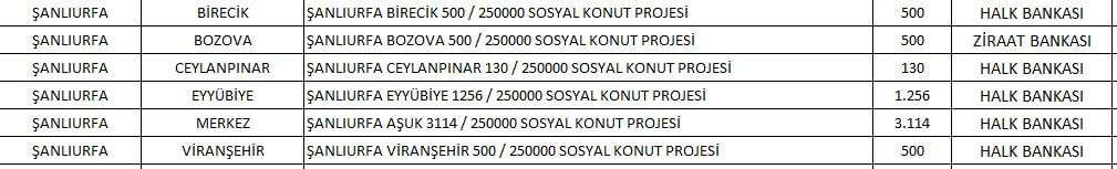 5 soruda TOKİ Şanlıurfa Sosyal Konut Projesi 2022! Şanlıurfa ucuz konut projesinde hangi ilçelerde kaç konut yapılacak..