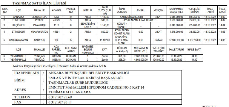 Ankara da 1 milyon 275 bin TL den başlayan fiyatlarla satılık 7 arsa!