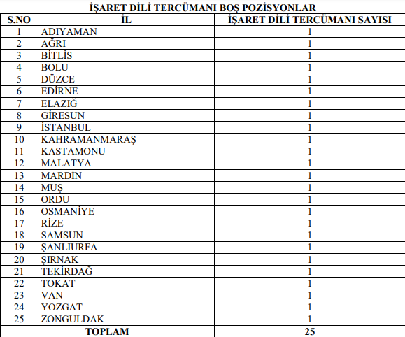 Bakanlık duyurdu: En az lise mezunu, KPSS şartsız, 18-65 yaş arası personel alınacak!