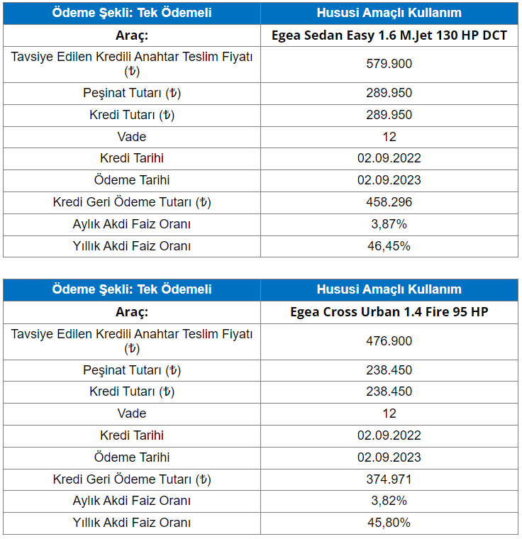 Fiat Egea’dan kaçırılmayacak kampanya! Son 3 gün! İşte 1 Ekim 2022 fiyat listesi