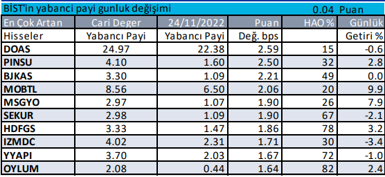 Yabancılar borsada en çok hangi hisseleri alıyor?