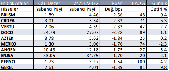 Yabancılar borsada en çok hangi hisseleri alıyor?