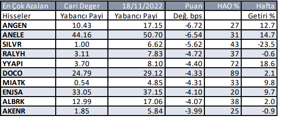 Yabancılar borsada en çok hangi hisseleri alıyor?