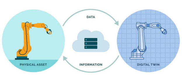 Gayrimenkulde dijital ikiz dönemi!