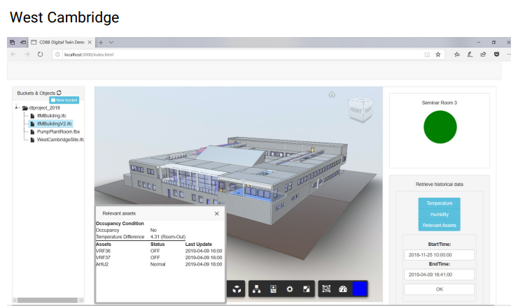 Gayrimenkulde dijital ikiz dönemi!