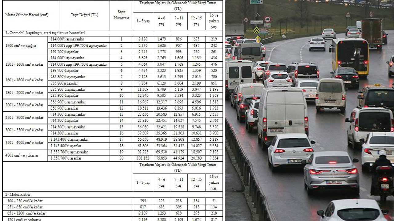 2023 MTV ne kadar? MTV 2023 ne zaman ödenir? 2023 MTV ödemesi ne kadar oldu?