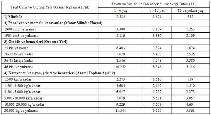 2023 MTV ne kadar? MTV 2023 ne zaman ödenir? 2023 MTV ödemesi ne kadar oldu?