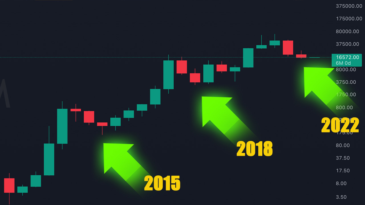 Bitcoin yeniden yükselebilir! Uzmanları resmen açıkladı! Şimdi bakmayan, sonra pişman olur!