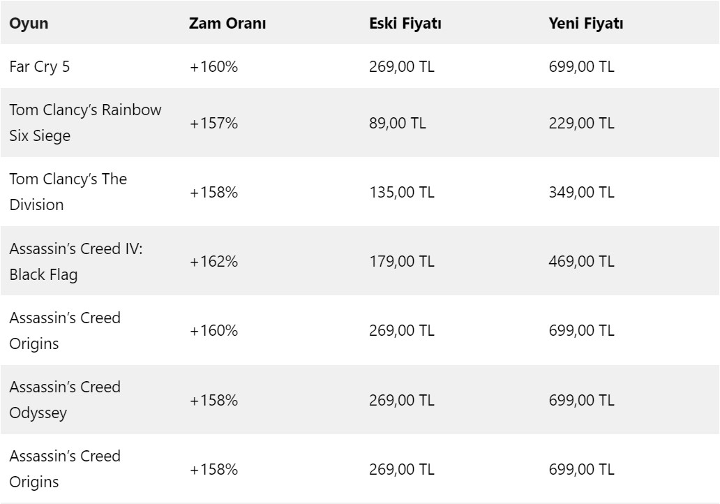 Zamdan onlarda etkilendi! Steam o listeyi paylaştı!