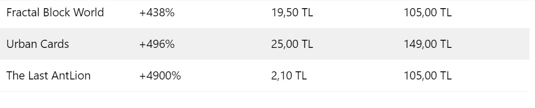 Zamdan onlarda etkilendi! Steam o listeyi paylaştı!