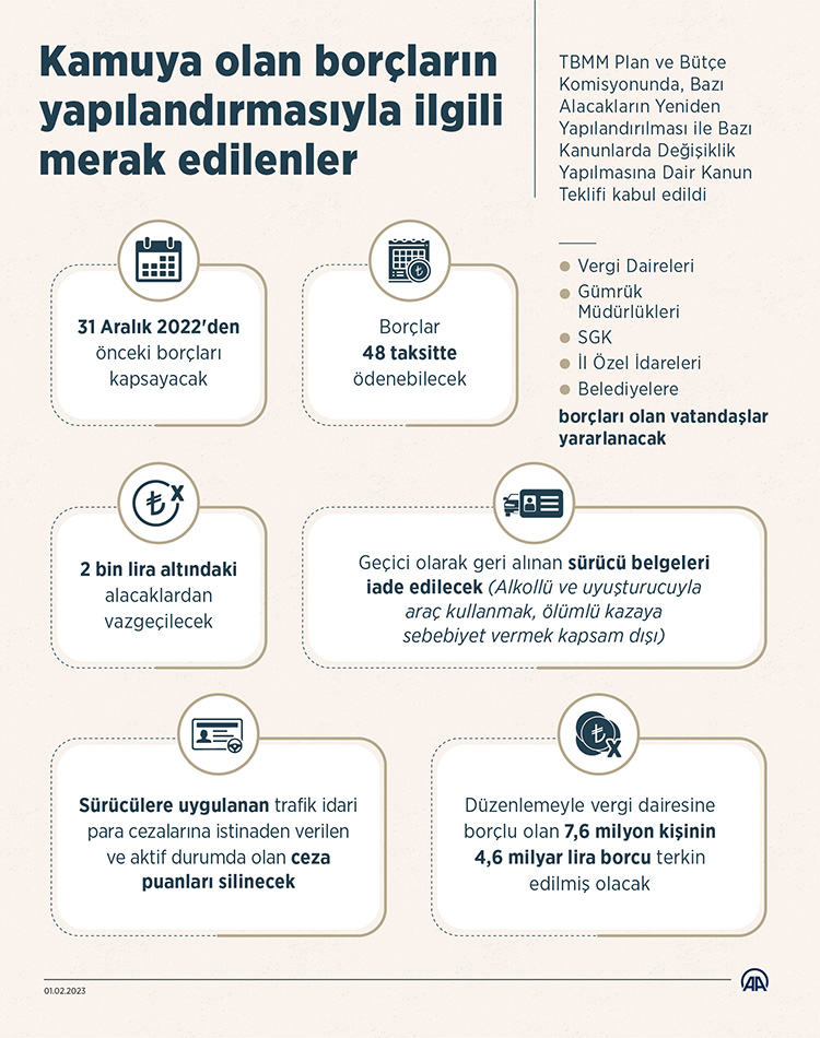 Kamuya olan borçlar yapılandırılıyor! İşte yapılandırmada öne çıkan maddeler!