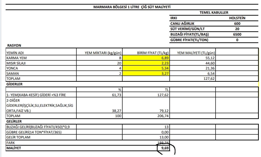 Süt fiyatı önce üreticiyi sonra vatandaşı vurdu! Fiyatların önüne geçilemiyor