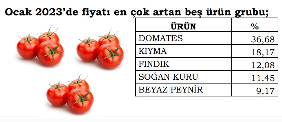 Böylesi 20 yılda bir olur! Enflasyon rakamlarında tarihe geçtik