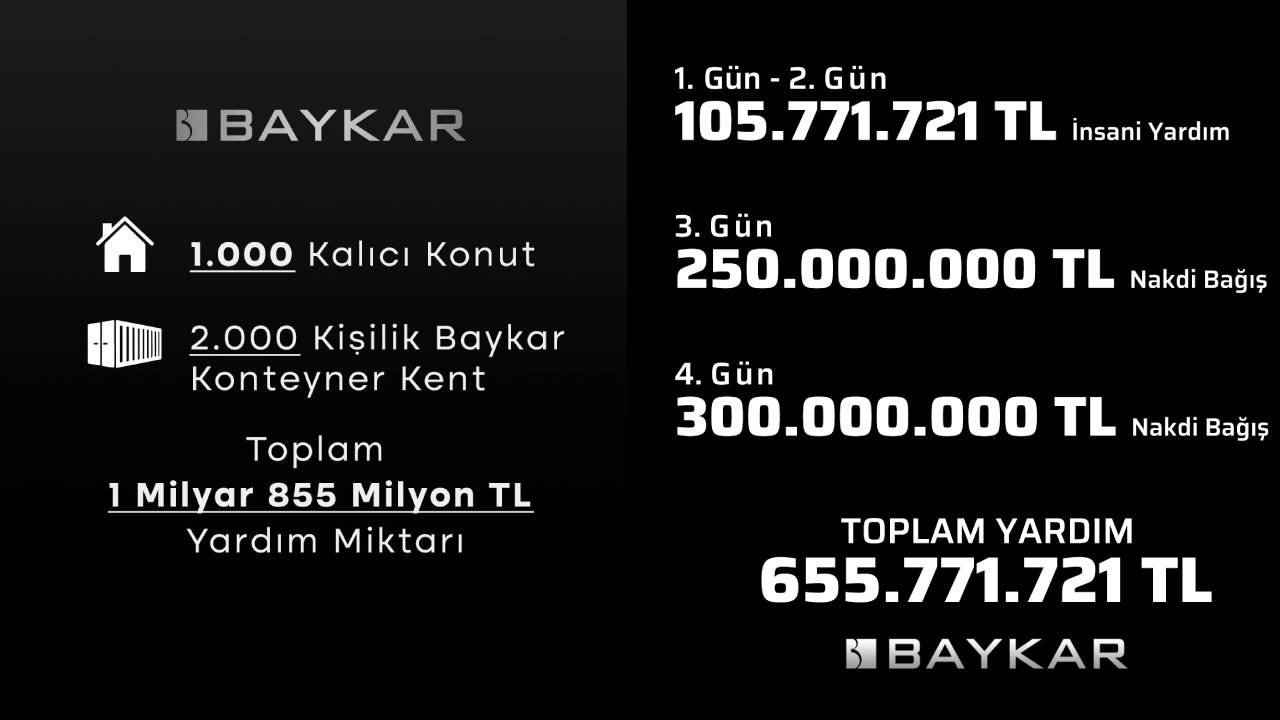 Türkiye kenetlendi yaraları sarıyoruz! Bir destekte Baykar dan