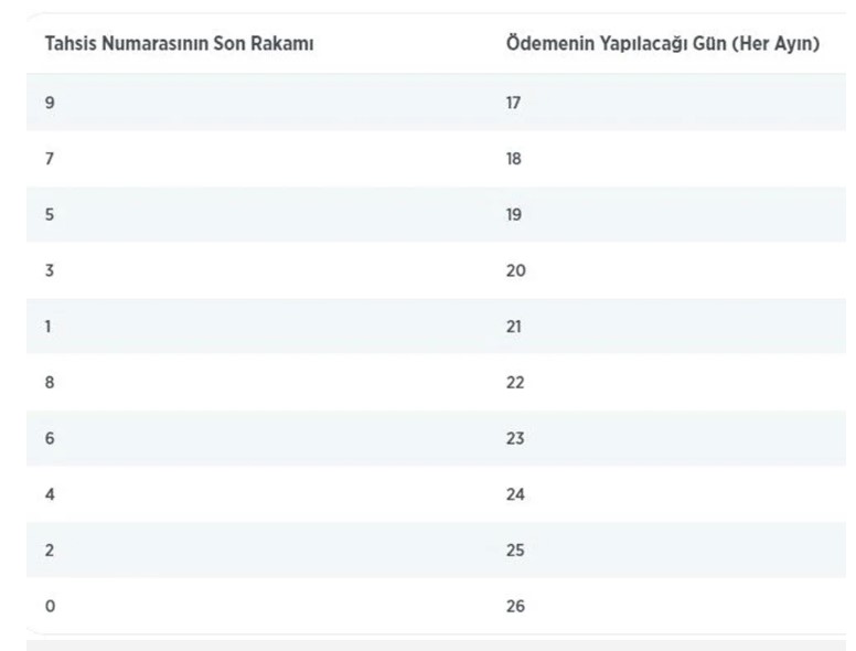 Bakan Bilgin den son dakika açıklaması! EYT de tarih verildi! İşte ilk maaşların yatacağı gün