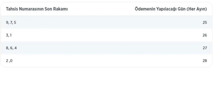 Bakan Bilgin den son dakika açıklaması! EYT de tarih verildi! İşte ilk maaşların yatacağı gün
