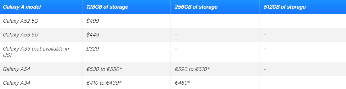 Fiyat performans ürünü Galaxy A34 ve A54 için tarih verildi! 2 Şubat 2023 fiyat listesi...