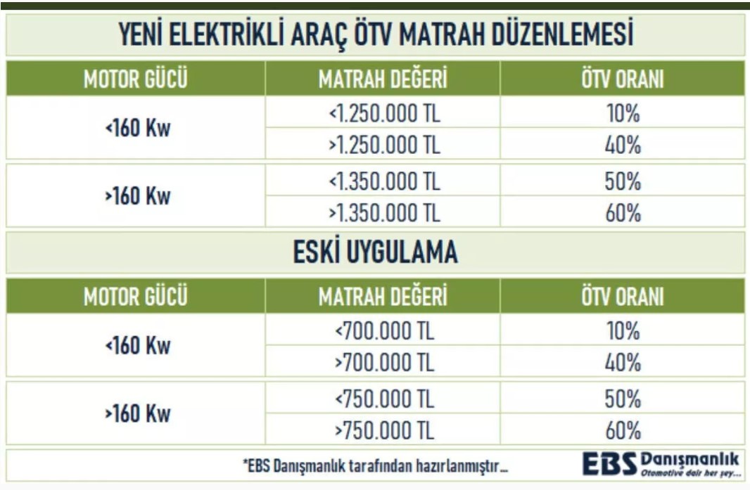 Türkiye nin otomobiline ÖTV ayarı! İşte TOGG un vergili ve vergisiz fiyatı