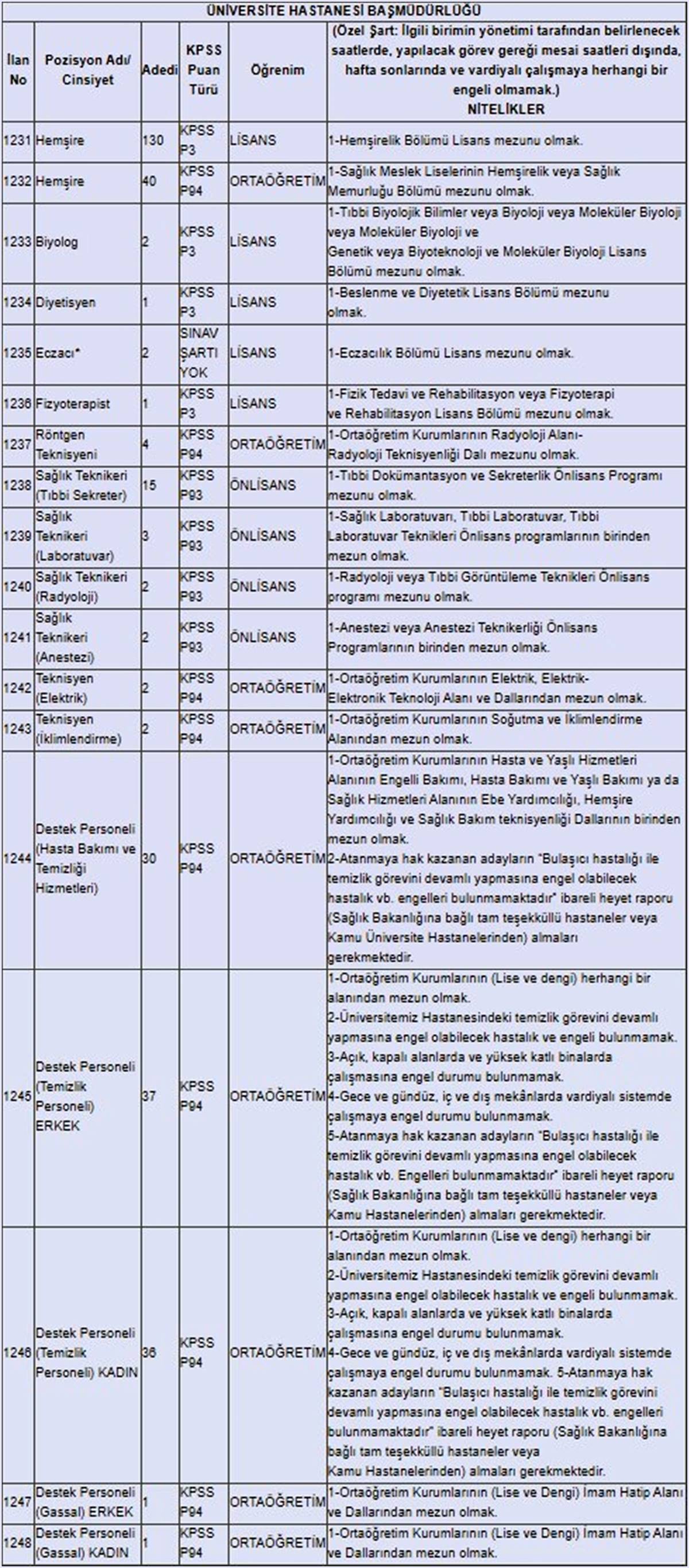 Süleyman Demirel Üniversitesinde birçok farklı kadroda personel alımı yapılacak! Başvuru şartlar ve kadrolar neler?