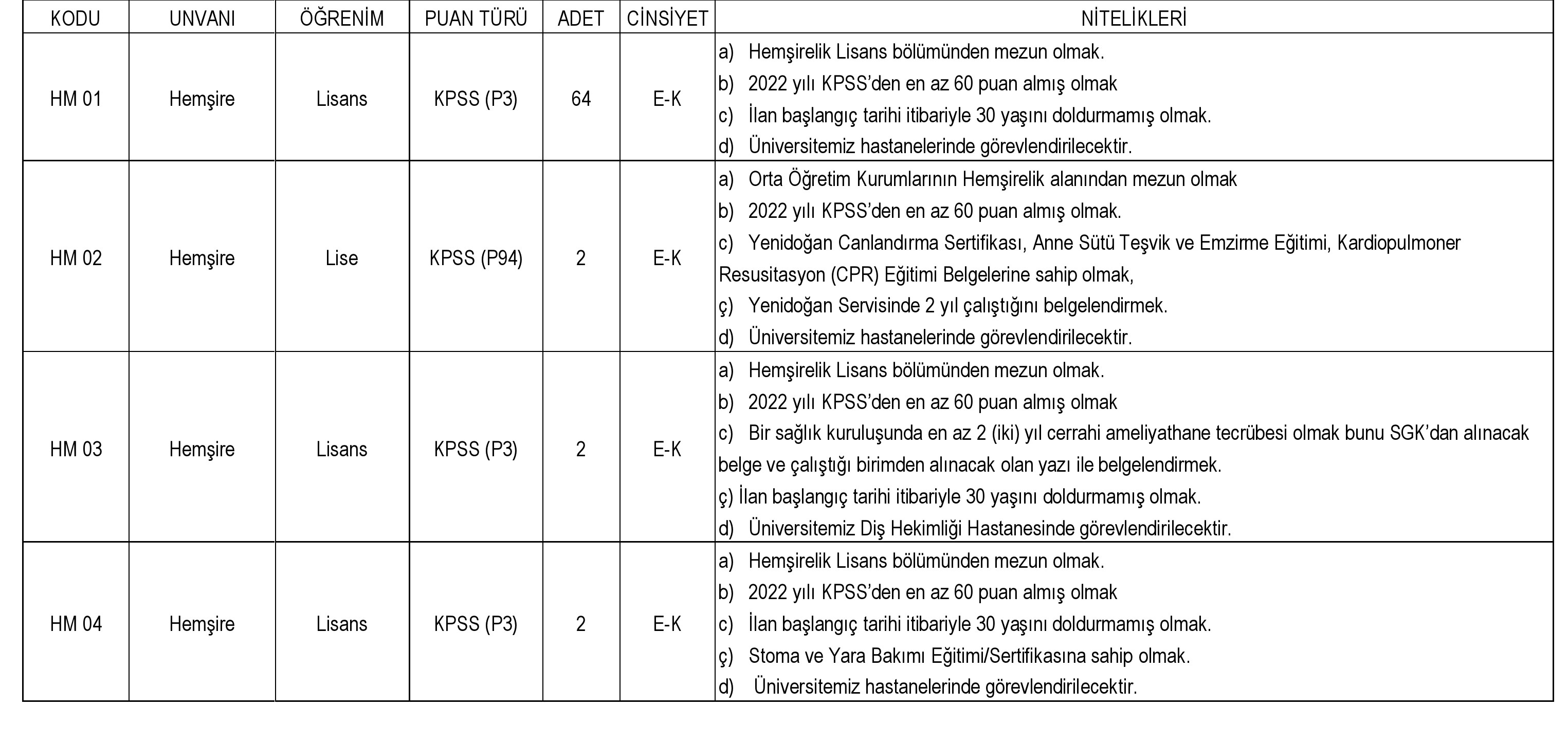 Dicle Üniversitesi sözleşmeli personel alım ilanını yayınladı! Tam 194 kişilik alım için kadro detayları!