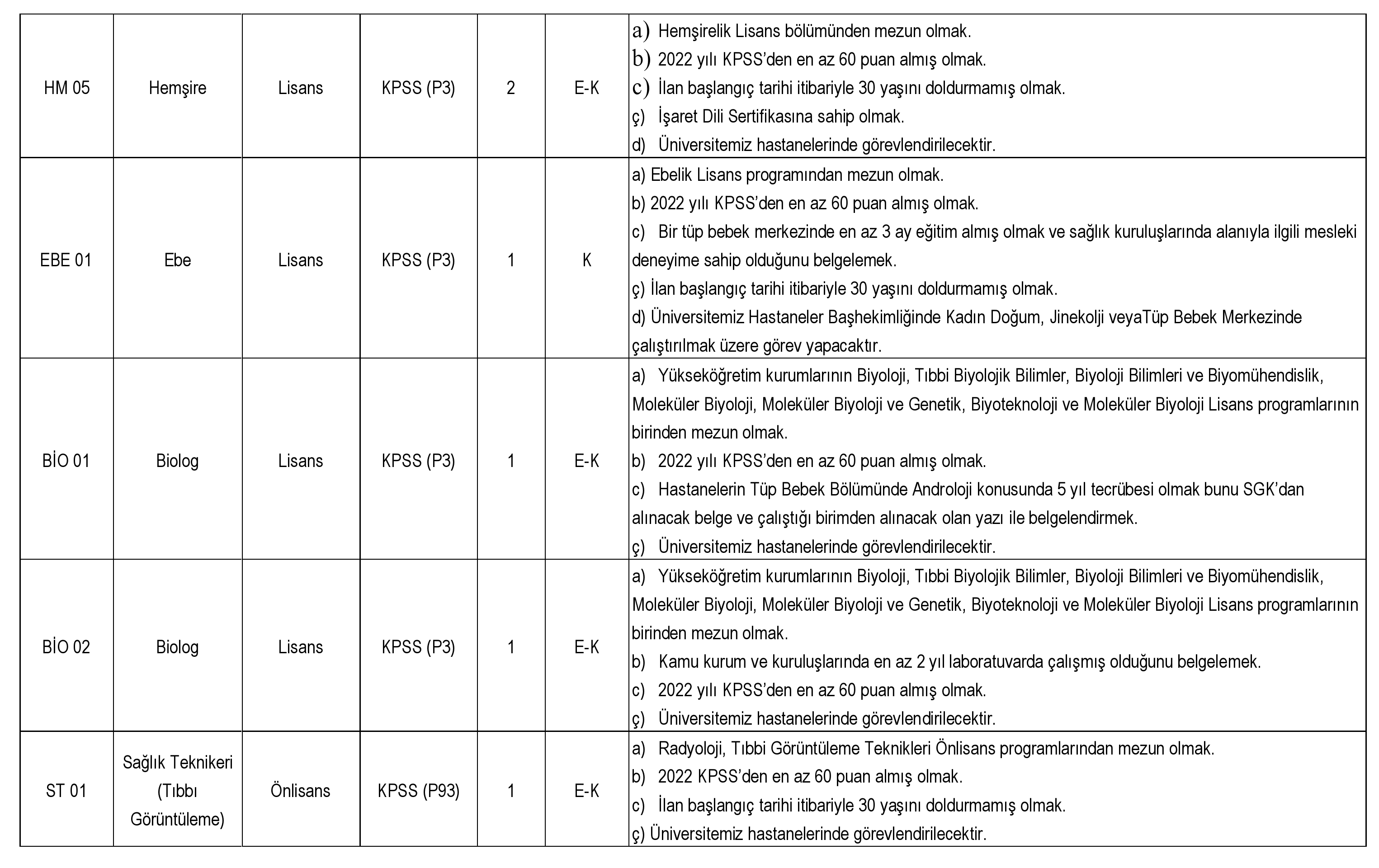 Dicle Üniversitesi sözleşmeli personel alım ilanını yayınladı! Tam 194 kişilik alım için kadro detayları!