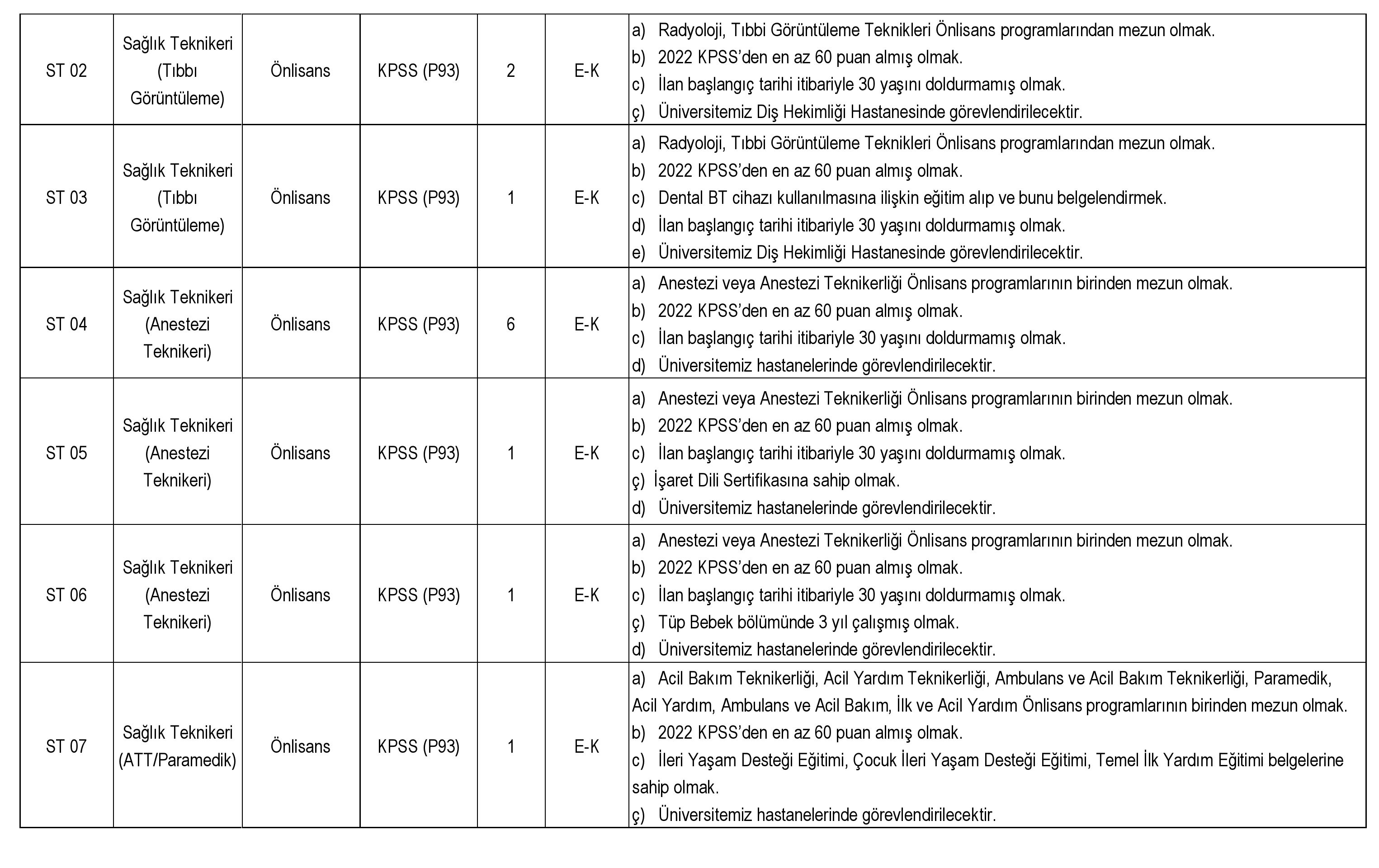 Dicle Üniversitesi sözleşmeli personel alım ilanını yayınladı! Tam 194 kişilik alım için kadro detayları!