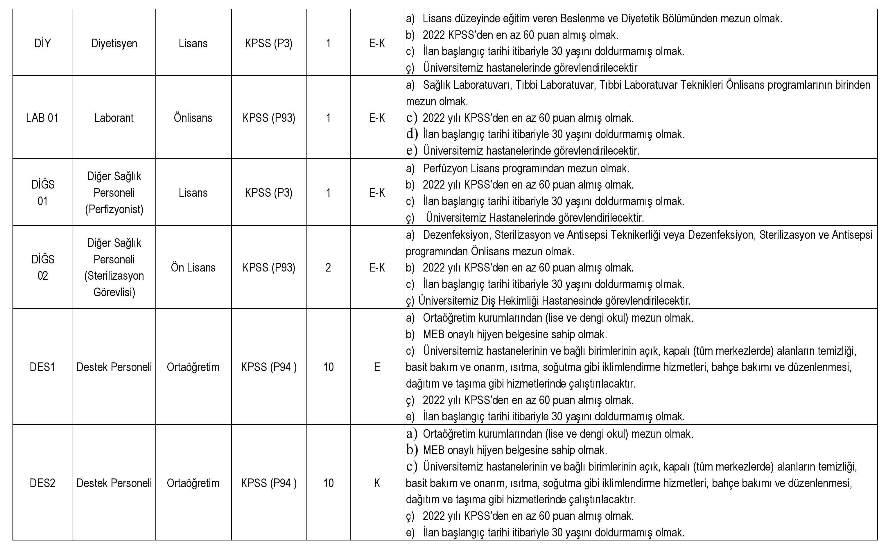 Dicle Üniversitesi sözleşmeli personel alım ilanını yayınladı! Tam 194 kişilik alım için kadro detayları!