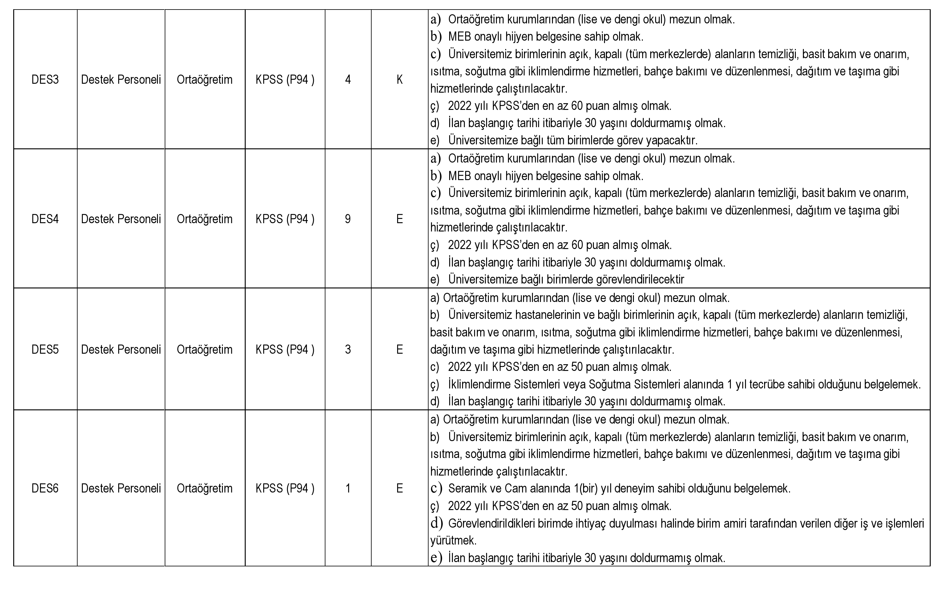 Dicle Üniversitesi sözleşmeli personel alım ilanını yayınladı! Tam 194 kişilik alım için kadro detayları!