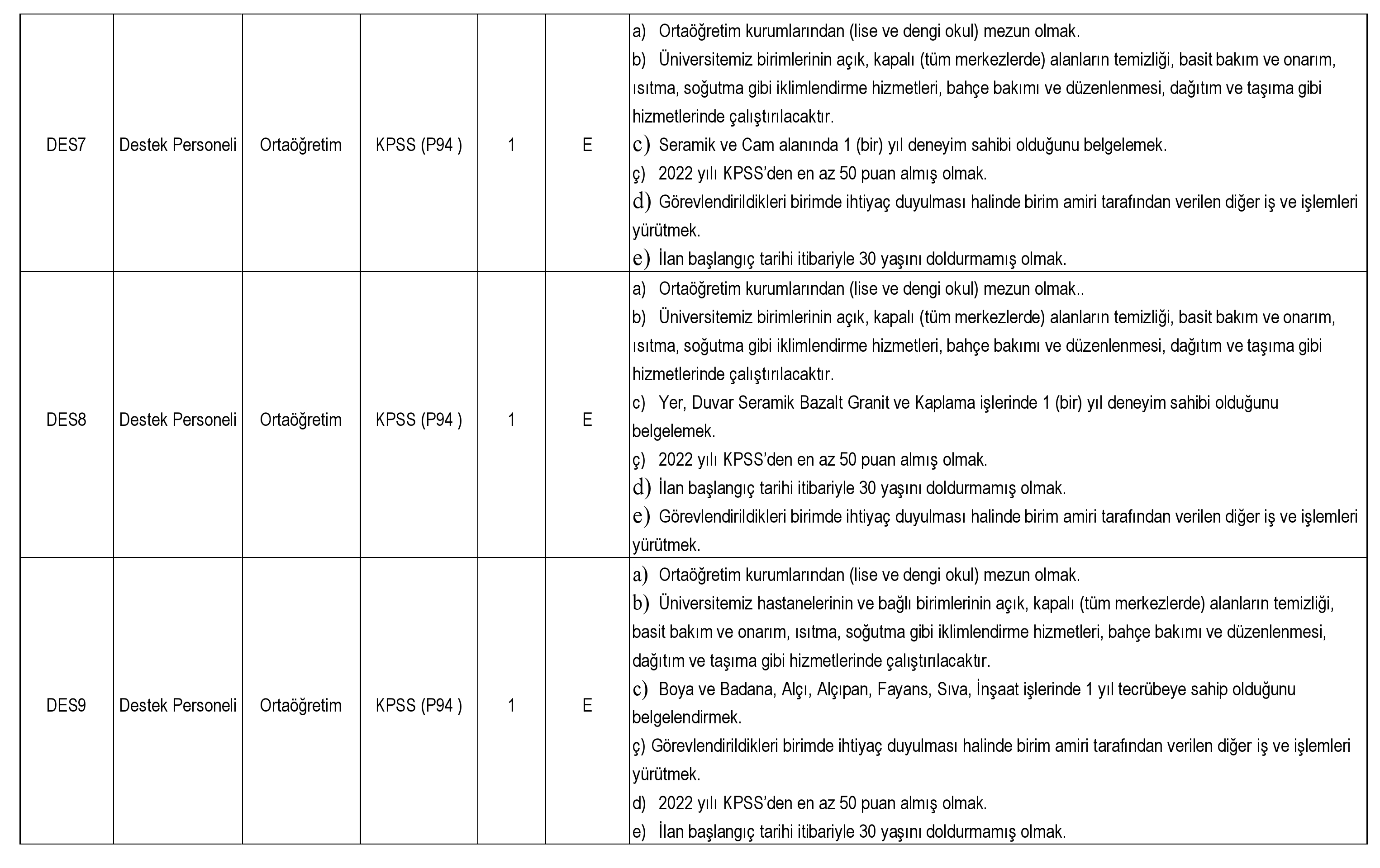 Dicle Üniversitesi sözleşmeli personel alım ilanını yayınladı! Tam 194 kişilik alım için kadro detayları!