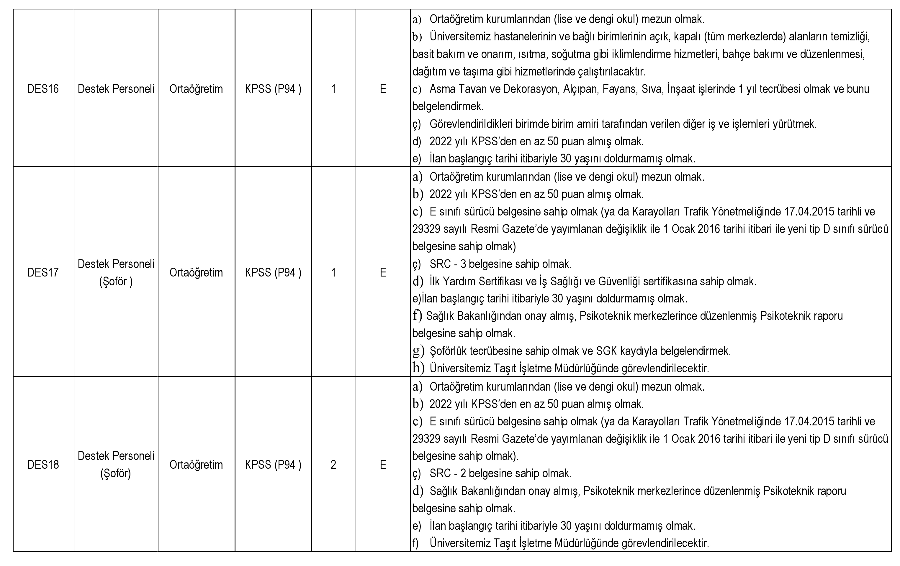 Dicle Üniversitesi sözleşmeli personel alım ilanını yayınladı! Tam 194 kişilik alım için kadro detayları!