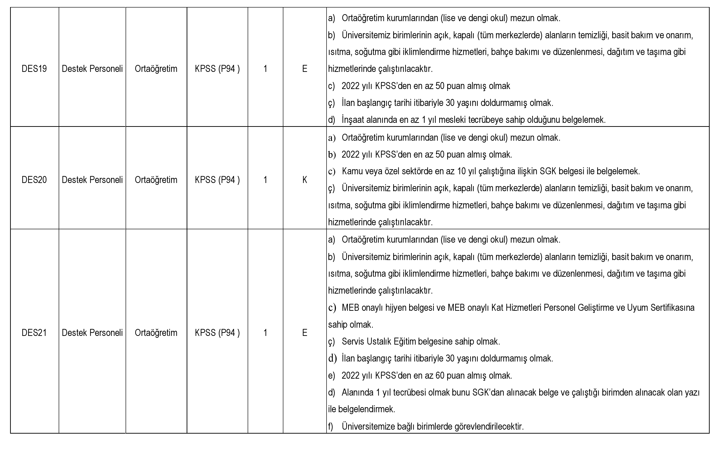 Dicle Üniversitesi sözleşmeli personel alım ilanını yayınladı! Tam 194 kişilik alım için kadro detayları!