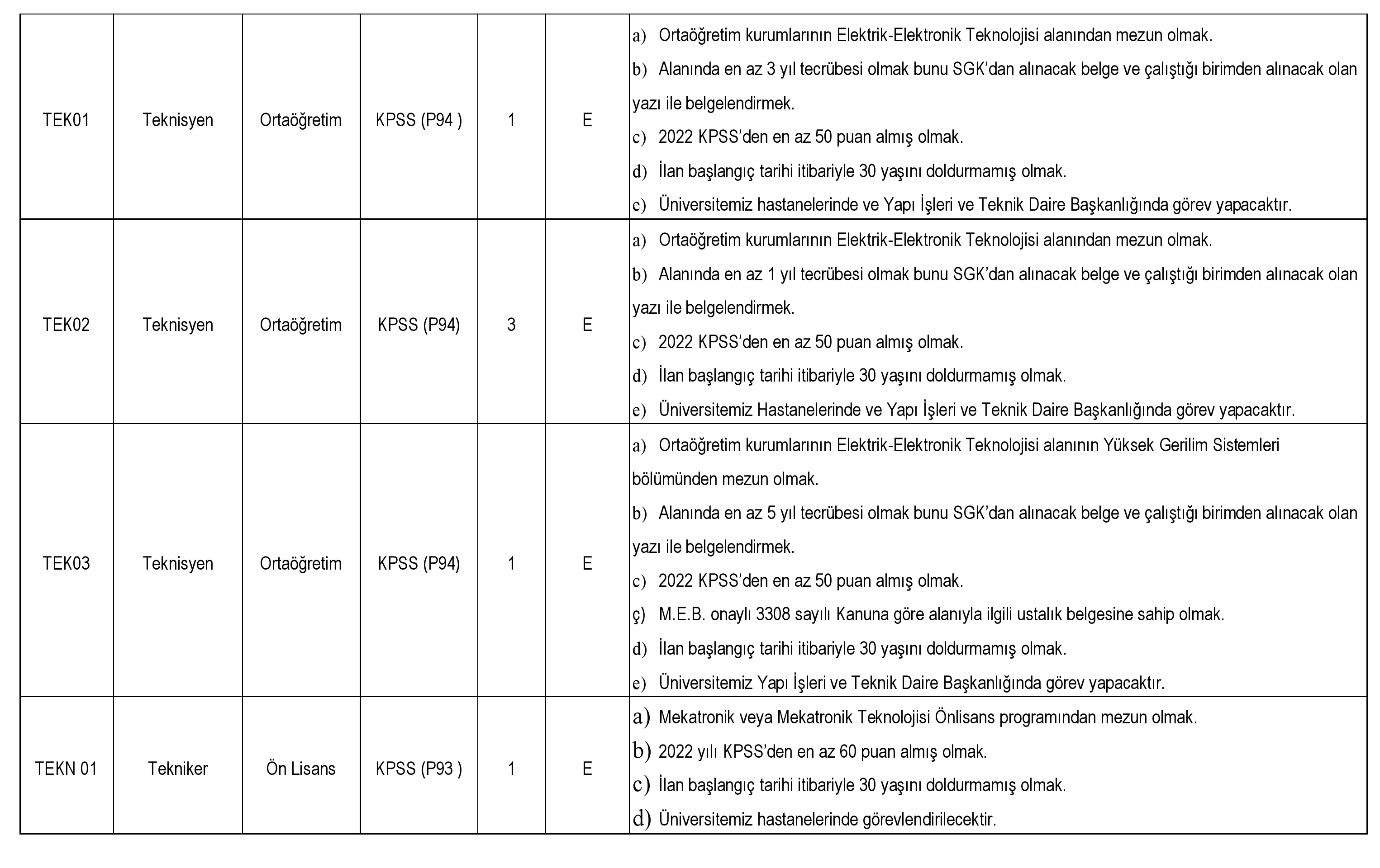 Dicle Üniversitesi sözleşmeli personel alım ilanını yayınladı! Tam 194 kişilik alım için kadro detayları!