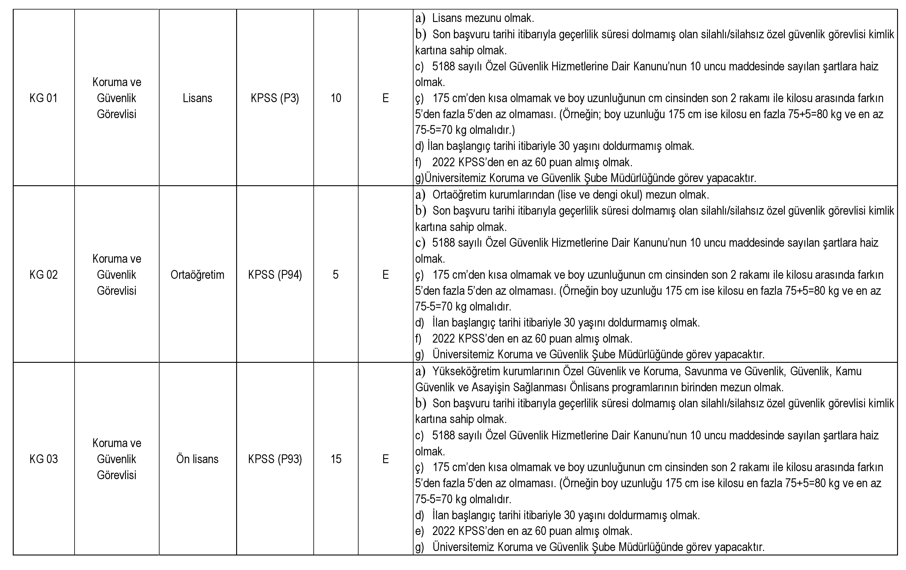 Dicle Üniversitesi sözleşmeli personel alım ilanını yayınladı! Tam 194 kişilik alım için kadro detayları!