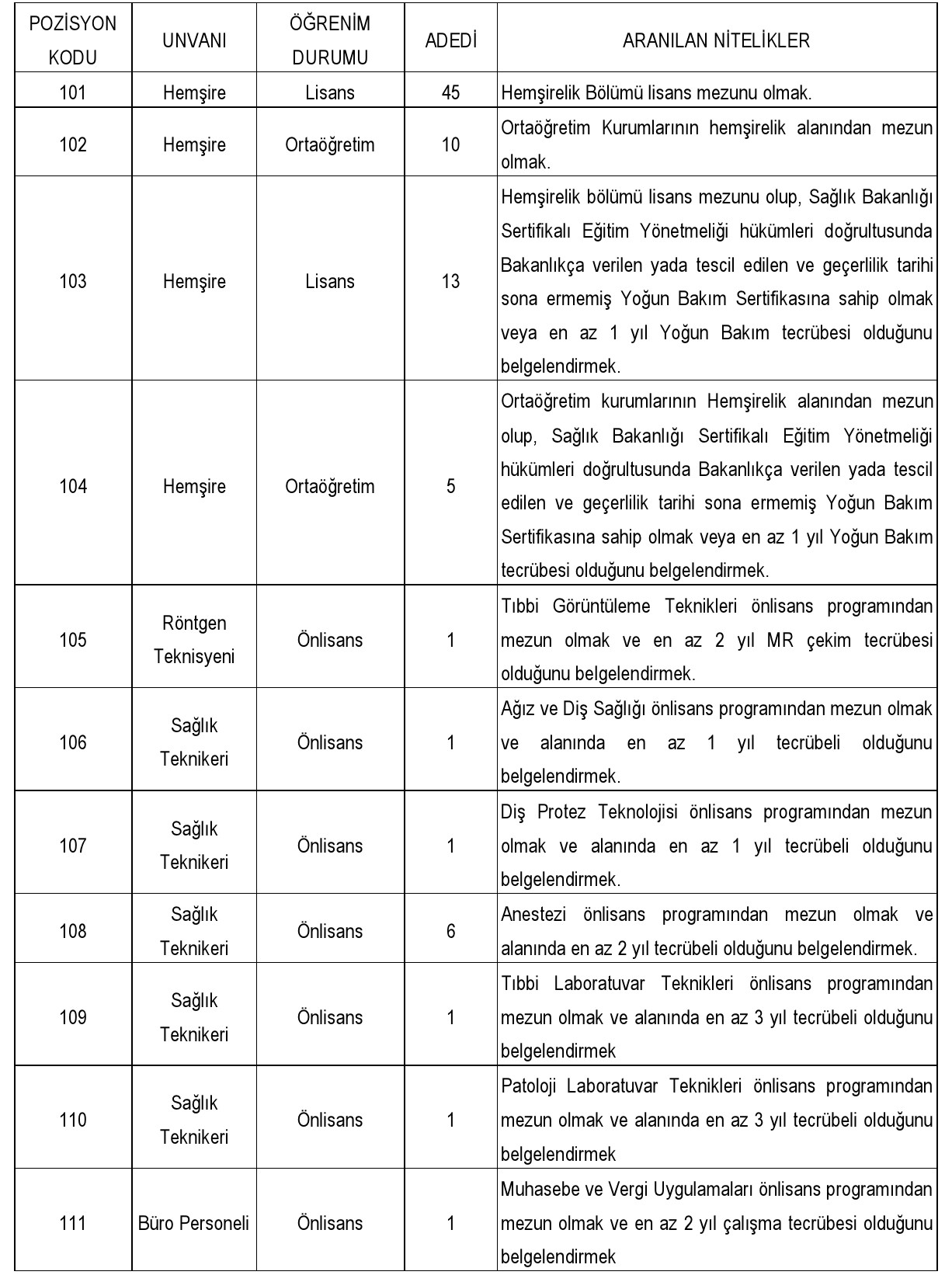 Erciyes Üniversite sözleşmeli personel alımı yapıyor! Tam 104 kişi için başvuru şartları!