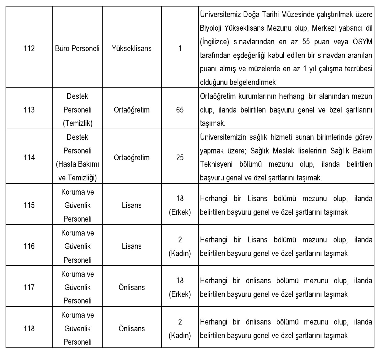 Erciyes Üniversite sözleşmeli personel alımı yapıyor! Tam 104 kişi için başvuru şartları!