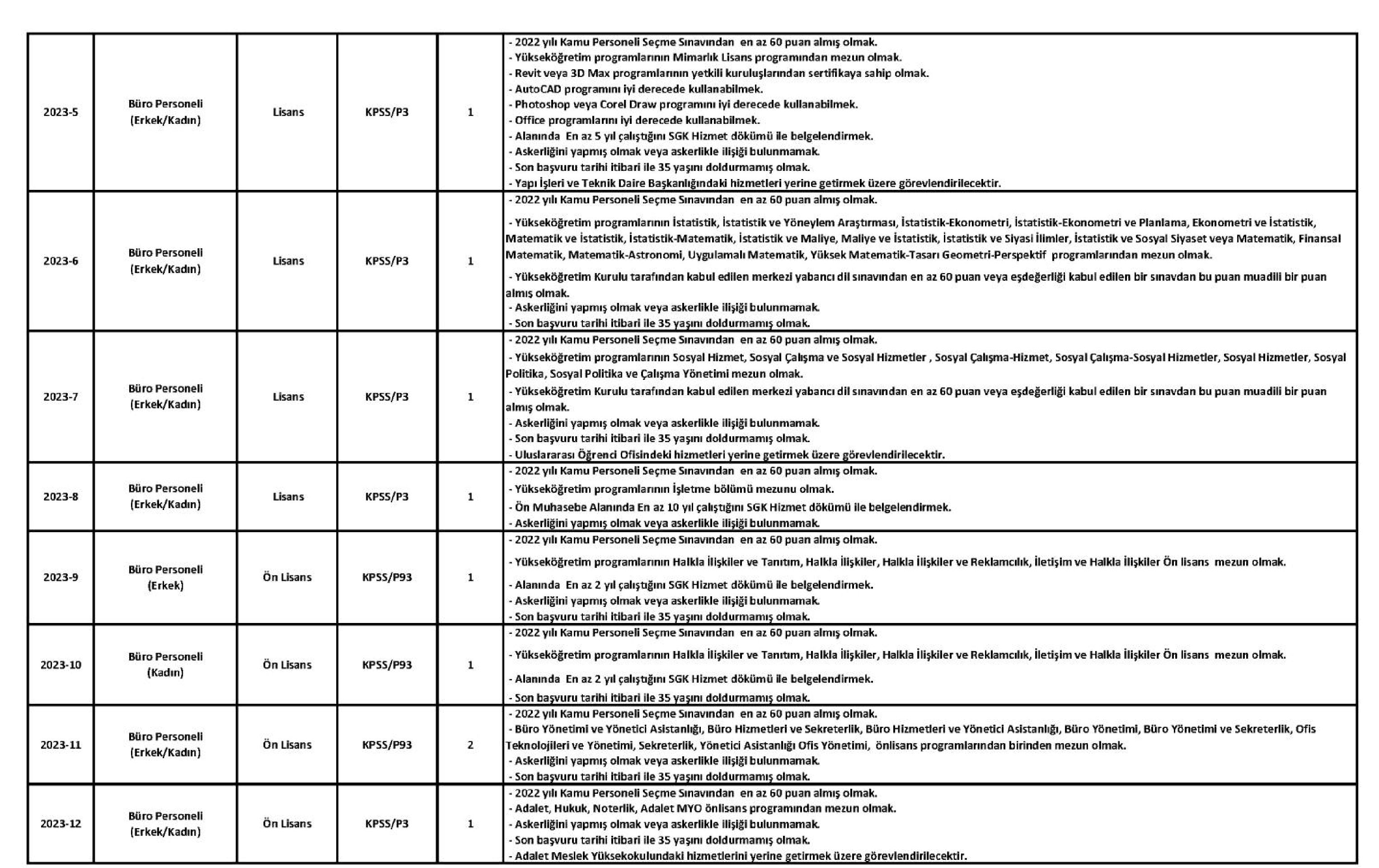 Sakarya Üniversitesi sözleşmeli personel alımı yapıyor! 47 sözleşmeli personel alımı için kadrolar
