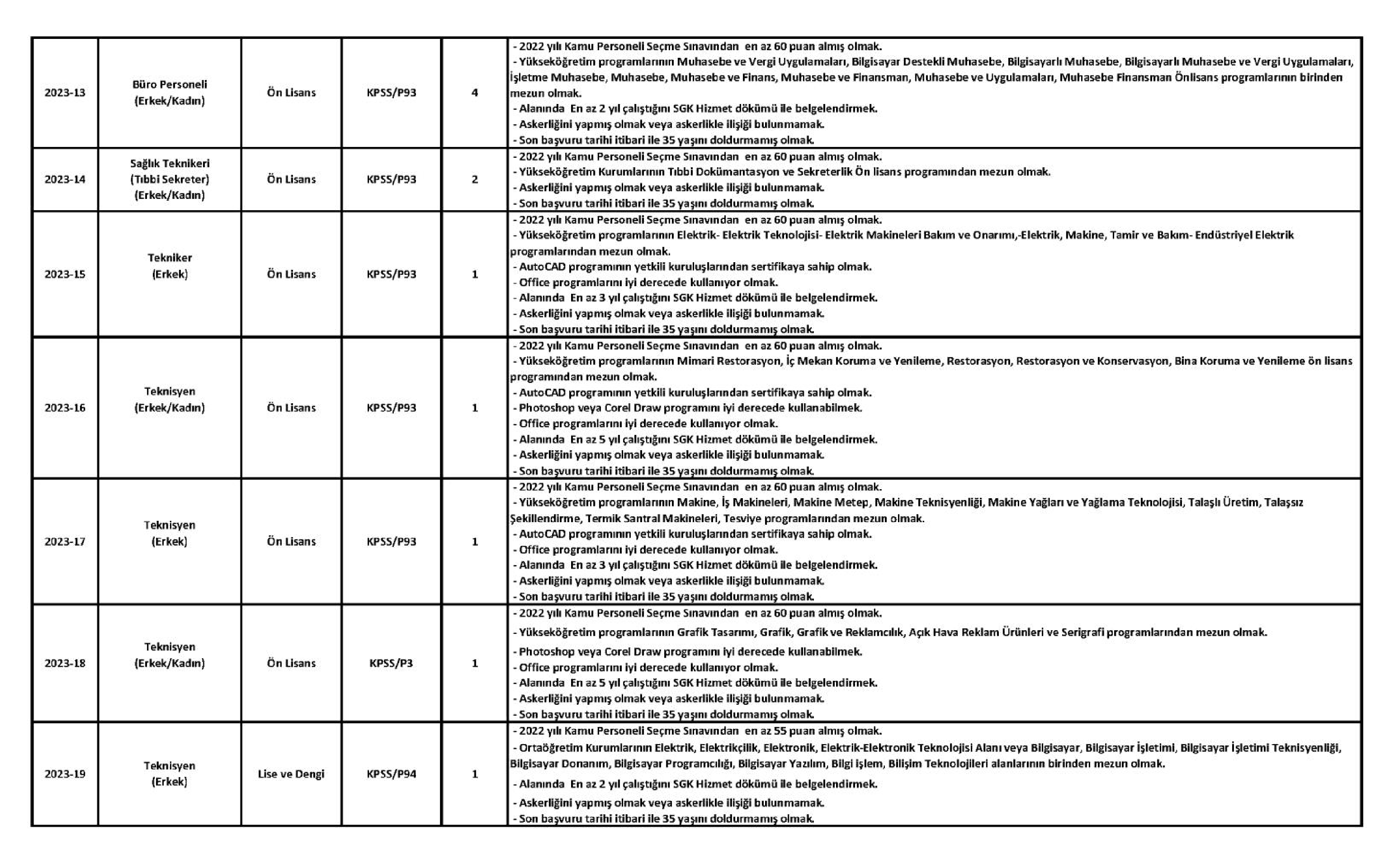 Sakarya Üniversitesi sözleşmeli personel alımı yapıyor! 47 sözleşmeli personel alımı için kadrolar