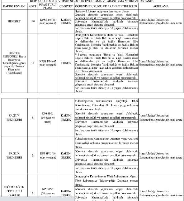 Bursa Uludağ Üniversitesi personel alımı yapıyor! 190 sözleşmeli personel alımı için kadrolar