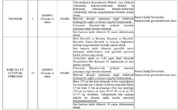 Bursa Uludağ Üniversitesi personel alımı yapıyor! 190 sözleşmeli personel alımı için kadrolar