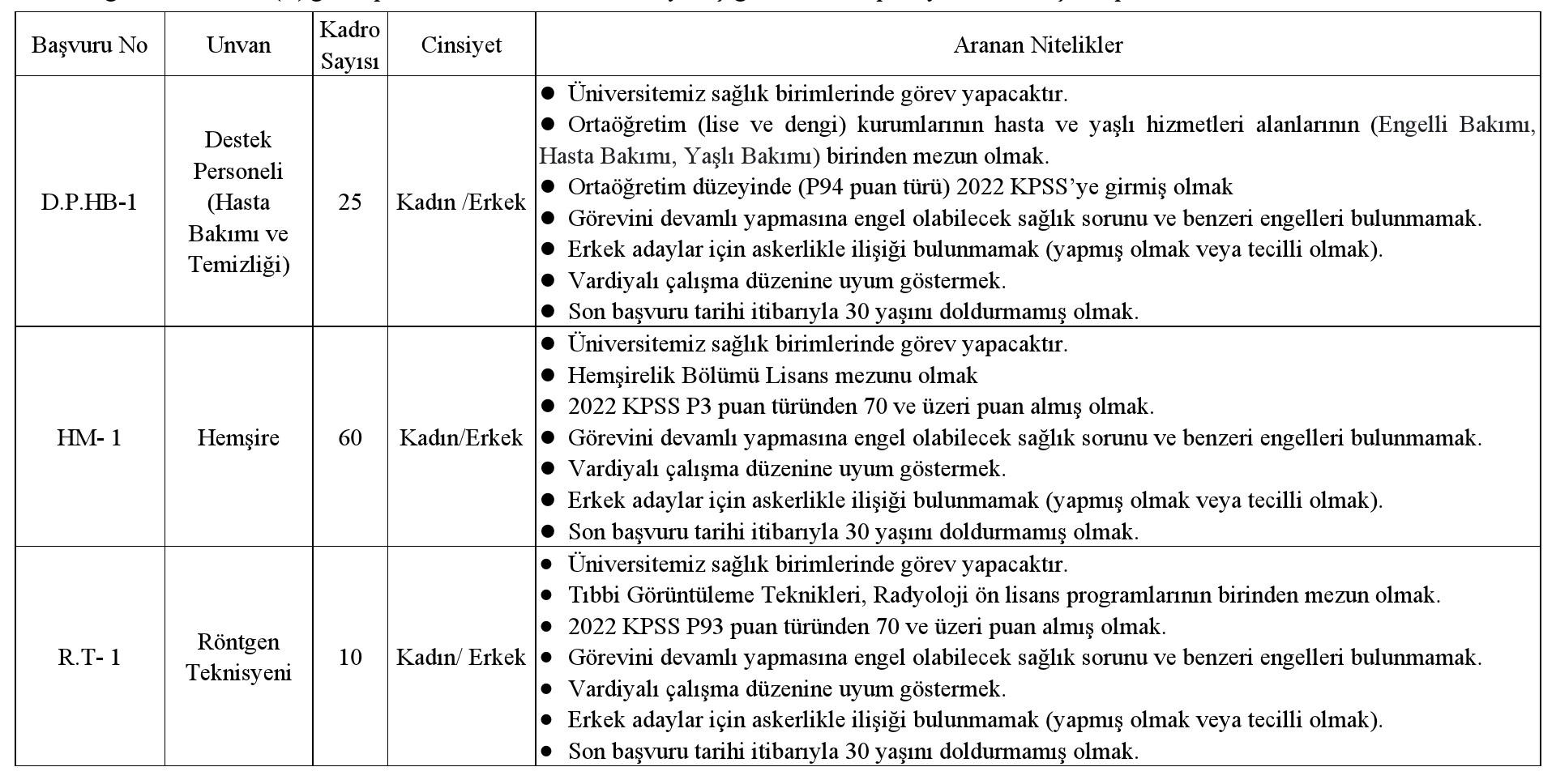 İstanbul Üniversitesi Cerrahpaşa için 105 sözleşmeli personel alımı yapılacak! İşte personel alım detay ve kadroları