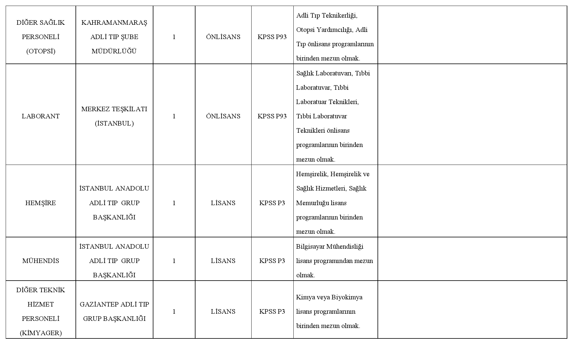 Adalet Bakanlığı Tıp Kurumu için 47 memur alımı ilanı yayınlandı! Personel için detay ve şartlar!