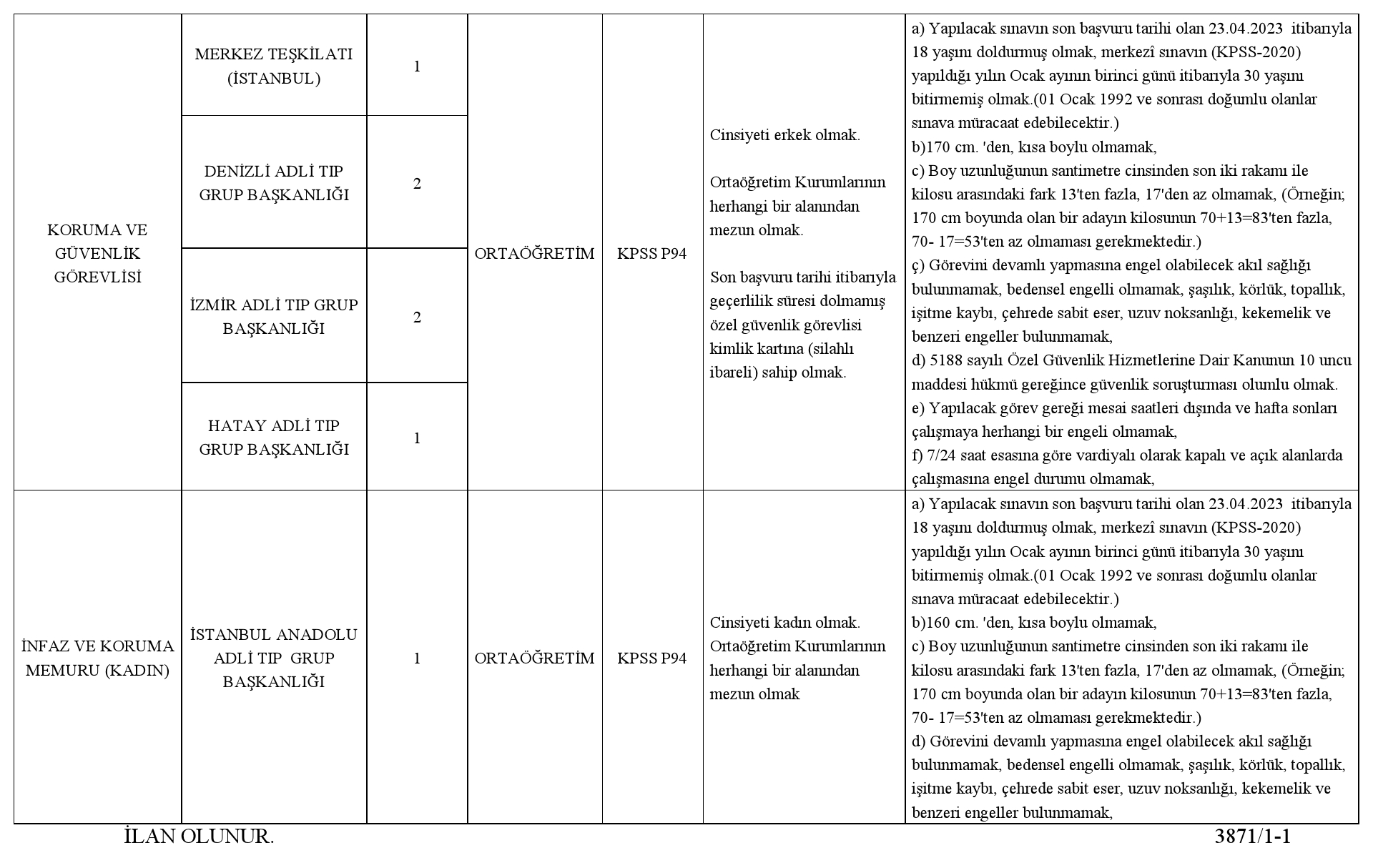 Adalet Bakanlığı Tıp Kurumu için 47 memur alımı ilanı yayınlandı! Personel için detay ve şartlar!