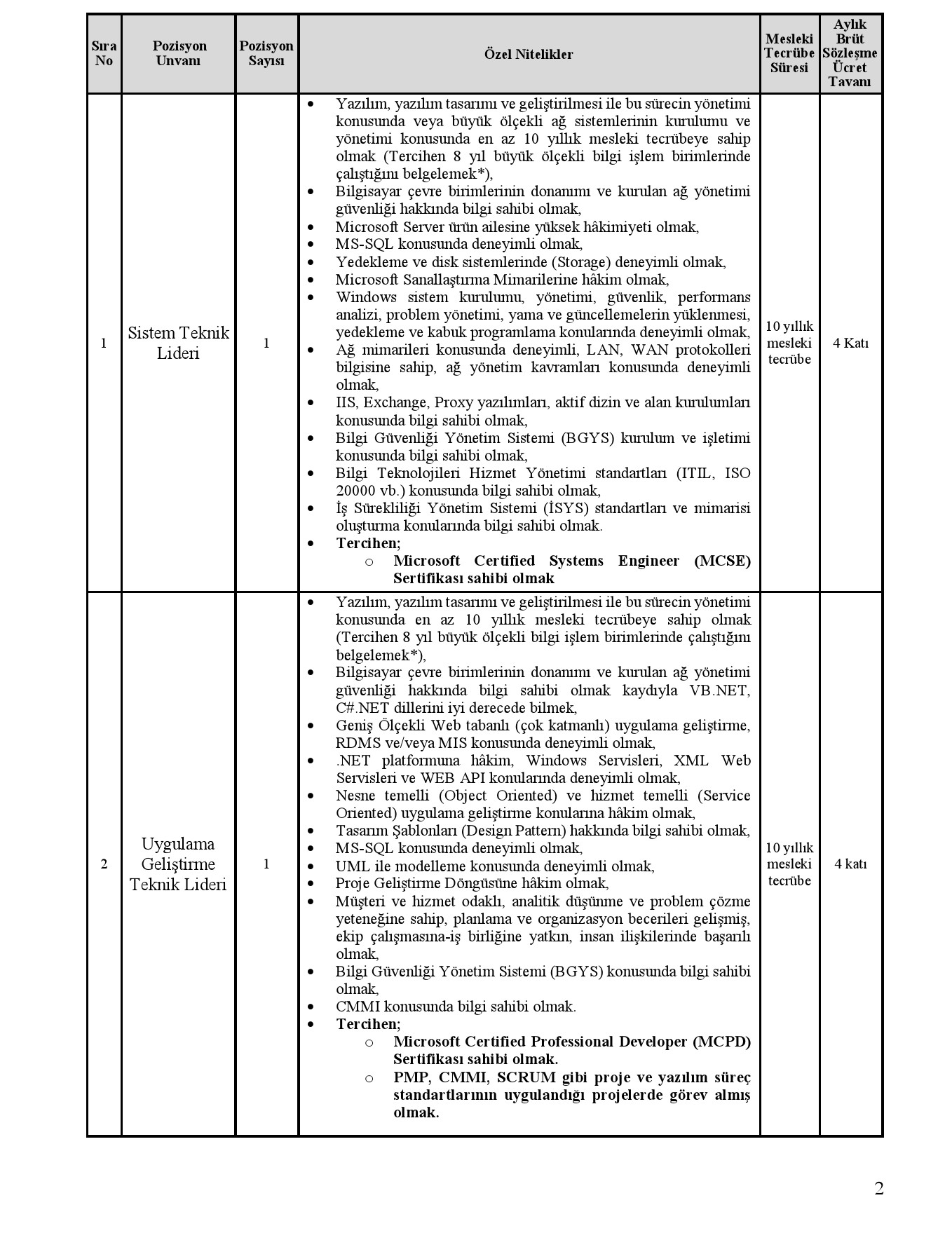 Kamu İhale Kurumu için sözleşmeli personel alımı! Alınacak 18 kişi için kadro detayları!