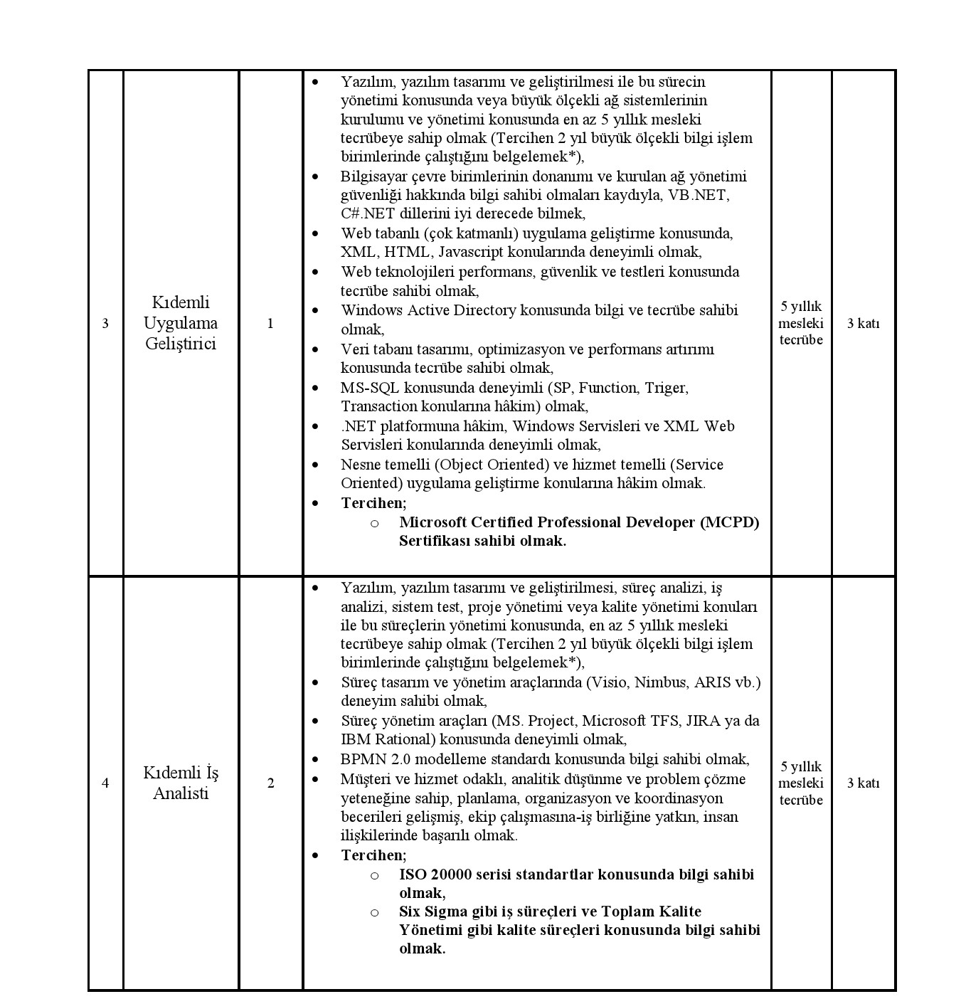 Kamu İhale Kurumu için sözleşmeli personel alımı! Alınacak 18 kişi için kadro detayları!