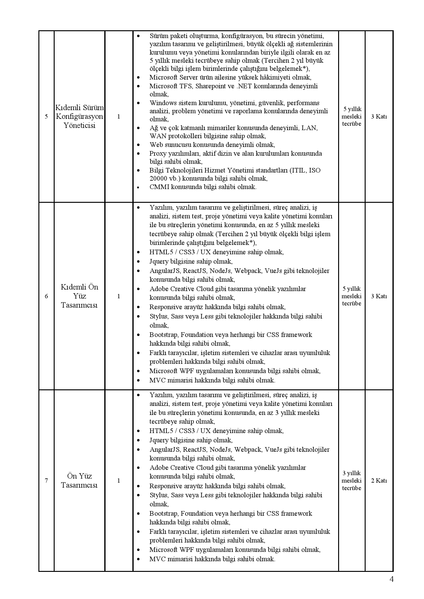 Kamu İhale Kurumu için sözleşmeli personel alımı! Alınacak 18 kişi için kadro detayları!