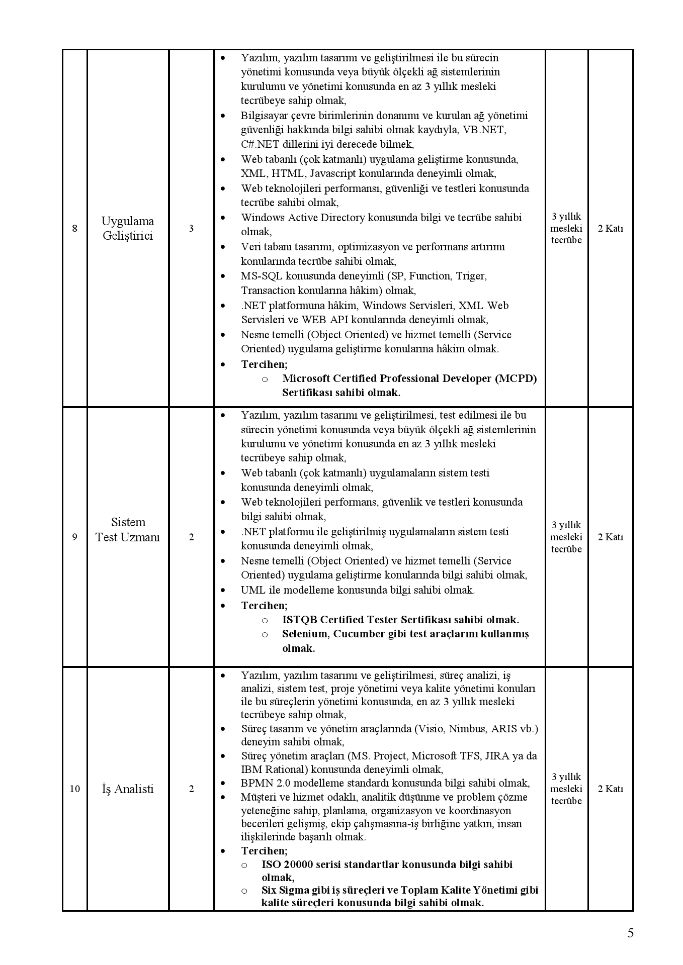 Kamu İhale Kurumu için sözleşmeli personel alımı! Alınacak 18 kişi için kadro detayları!